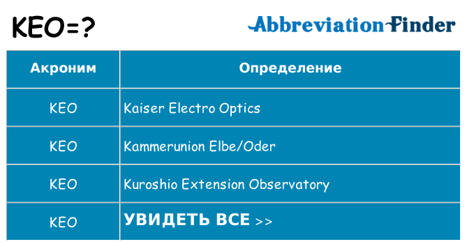 Что означает аббревиатура keo