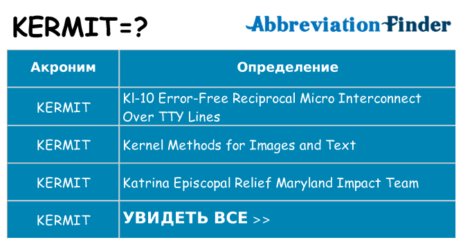 Что означает аббревиатура kermit