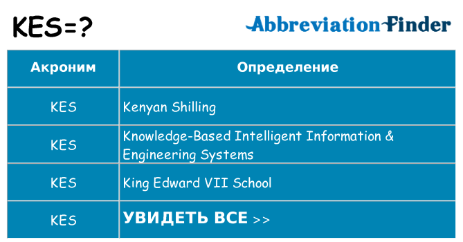 Что означает аббревиатура kes