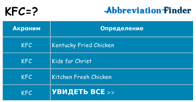 Что означает аббревиатура kfc