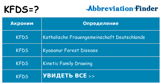 Что означает аббревиатура kfds
