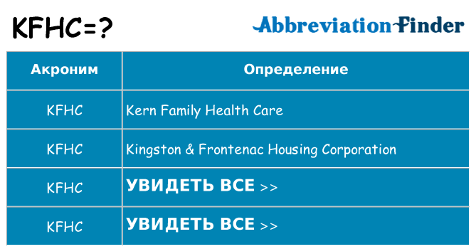 Что означает аббревиатура kfhc