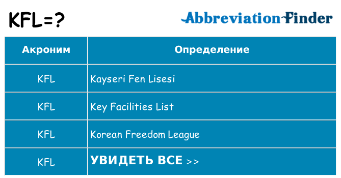 Что означает аббревиатура kfl