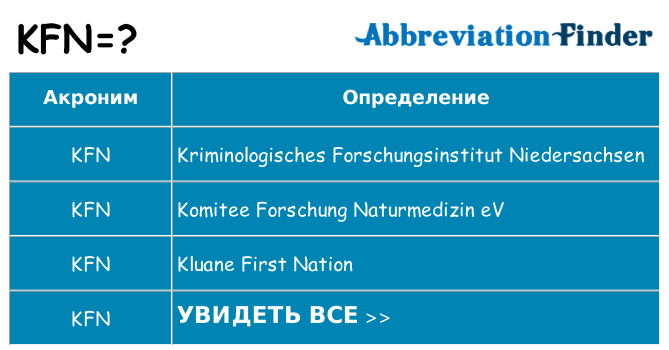 Что означает аббревиатура kfn