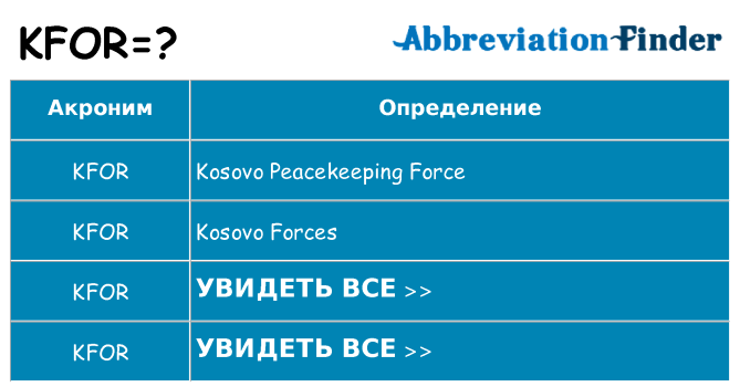 Что означает аббревиатура kfor