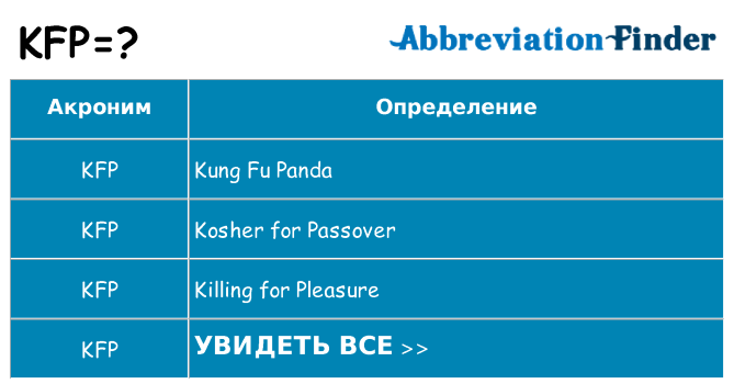 Что означает аббревиатура kfp