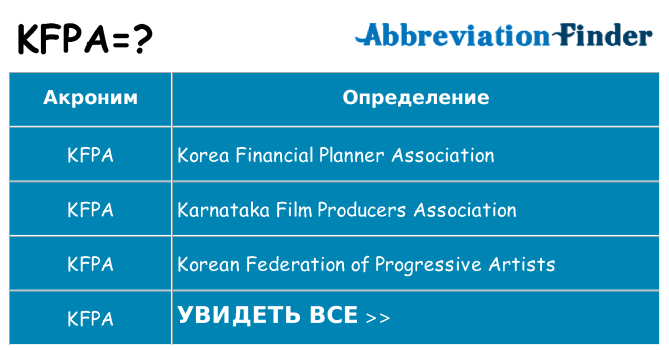 Что означает аббревиатура kfpa