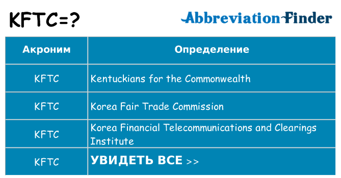 Что означает аббревиатура kftc