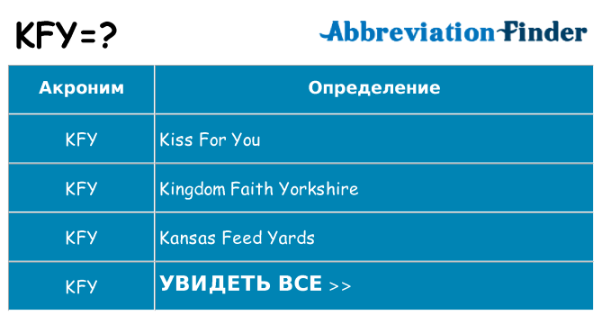Что означает аббревиатура kfy