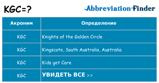 Что означает аббревиатура kgc