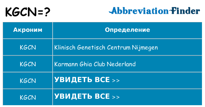 Что означает аббревиатура kgcn