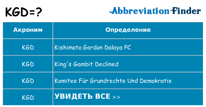 Что означает аббревиатура kgd