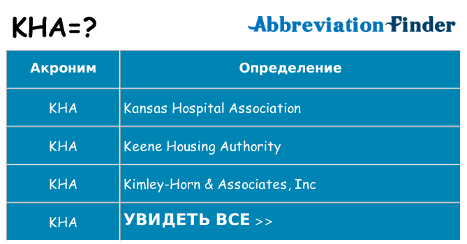 Что означает аббревиатура kha