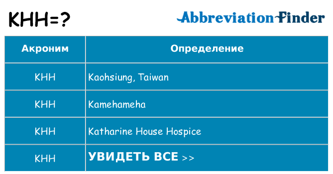 Что означает аббревиатура khh