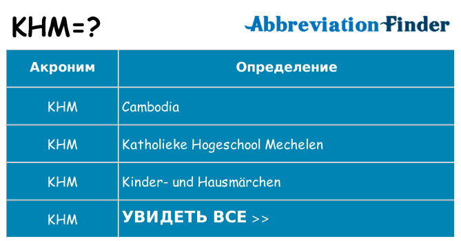 Что означает аббревиатура khm