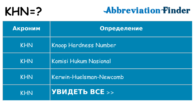 Что означает аббревиатура khn