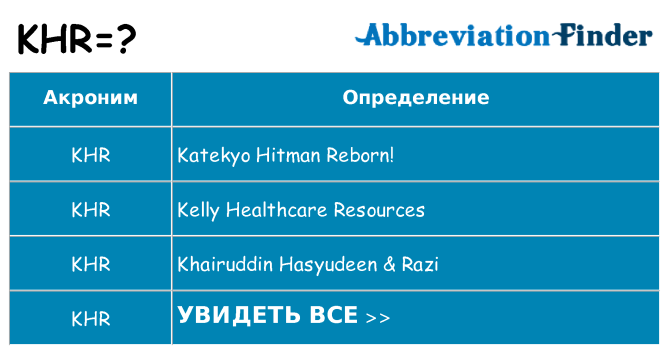 Что означает аббревиатура khr