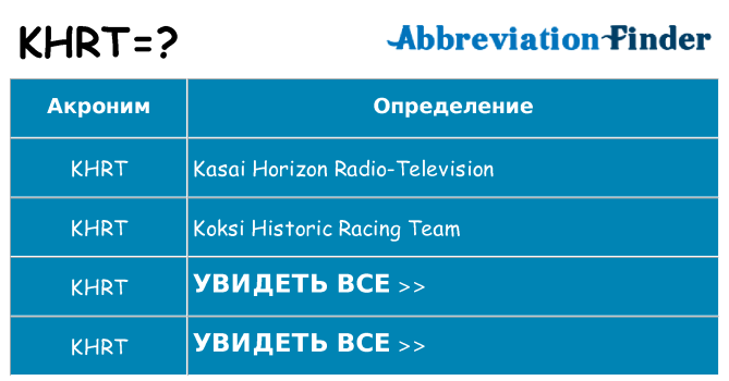 Что означает аббревиатура khrt