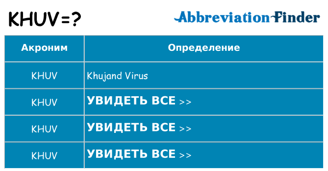 Что означает аббревиатура khuv