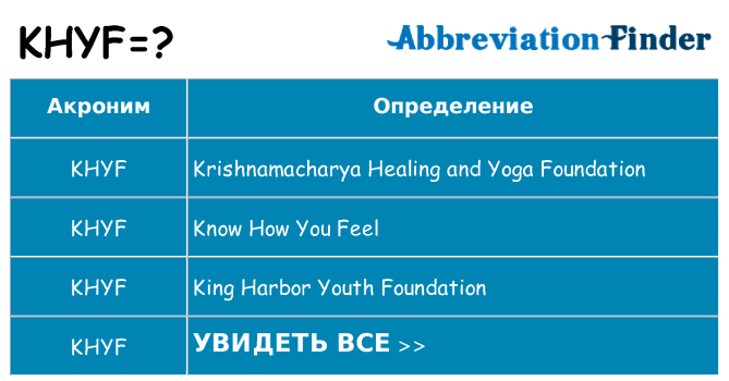 Что означает аббревиатура khyf