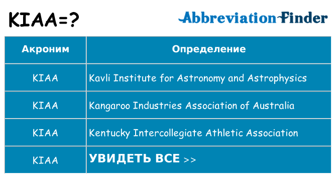 Что означает аббревиатура kiaa