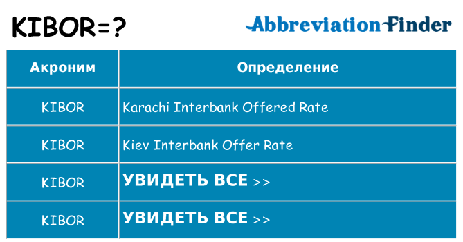 Что означает аббревиатура kibor