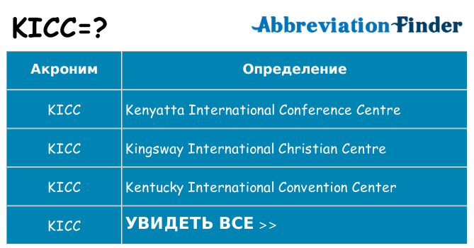 Что означает аббревиатура kicc