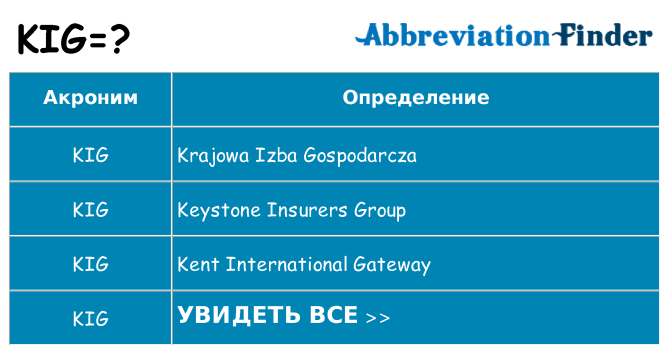 Что означает аббревиатура kig
