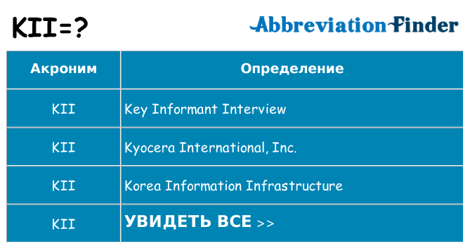 Что означает аббревиатура kii