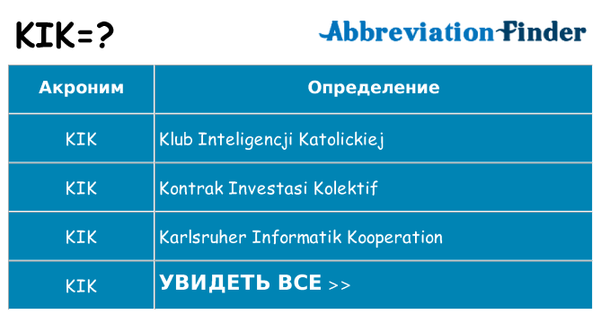 Что означает аббревиатура kik