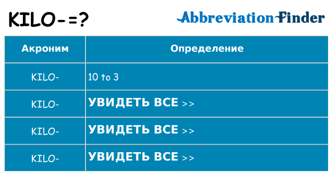 Что означает аббревиатура kilo