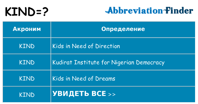 Что означает аббревиатура kind