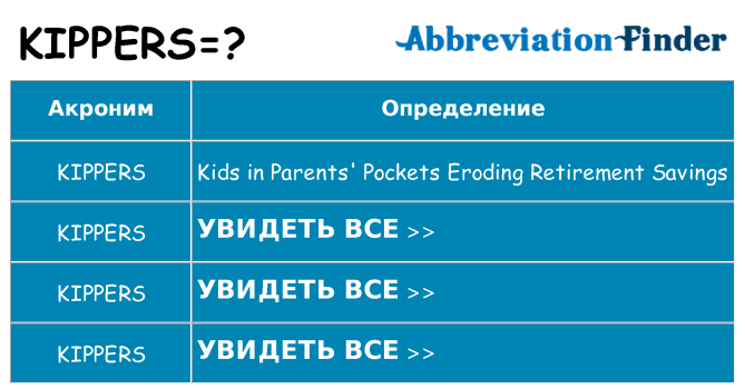 Что означает аббревиатура kippers