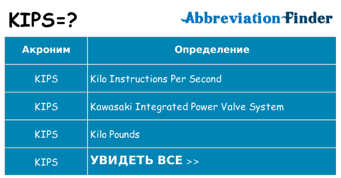 Что означает аббревиатура kips