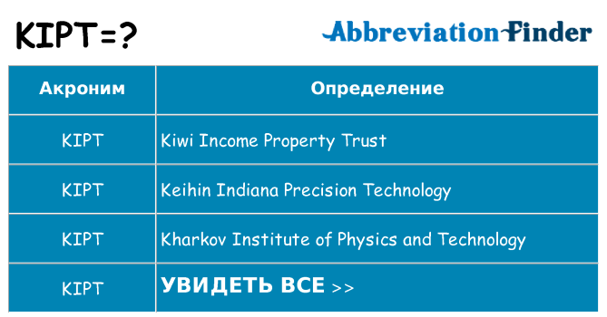 Что означает аббревиатура kipt