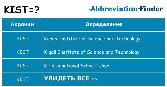 Что означает аббревиатура kist