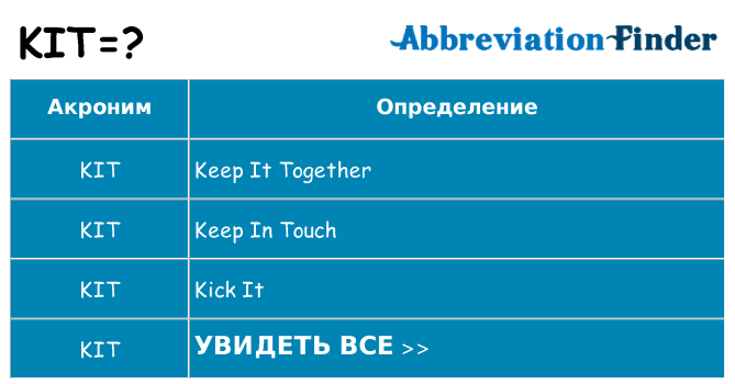 Что означает аббревиатура kit