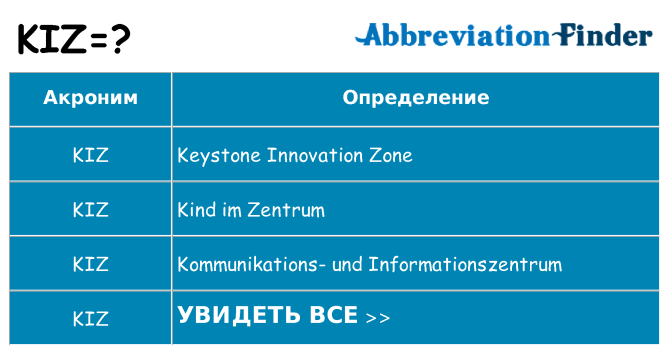 Что означает аббревиатура kiz