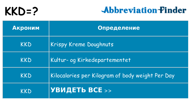 Что означает аббревиатура kkd