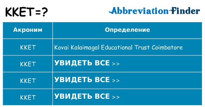 Что означает аббревиатура kket