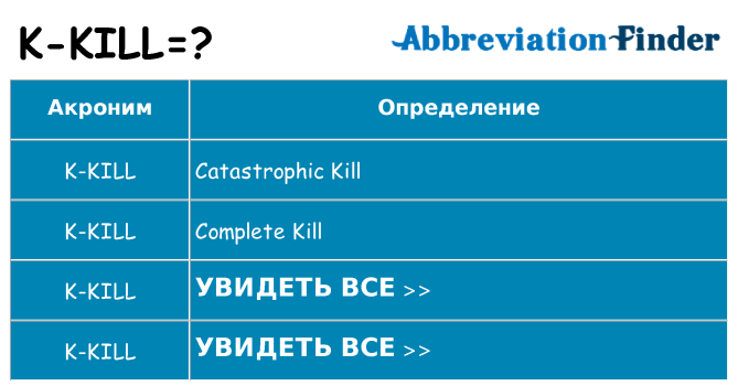 Что означает аббревиатура k-kill