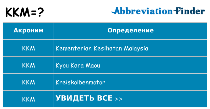 Что означает аббревиатура kkm