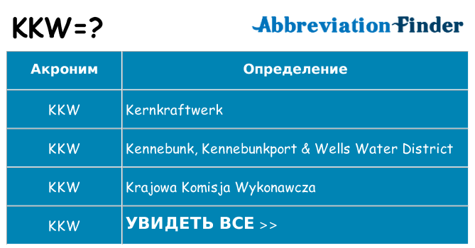 Что означает аббревиатура kkw