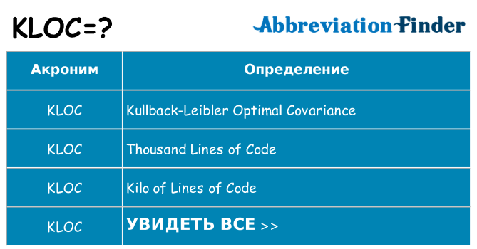 Что означает аббревиатура kloc