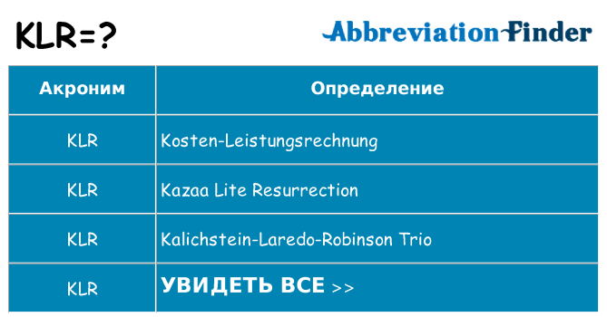 Что означает аббревиатура klr