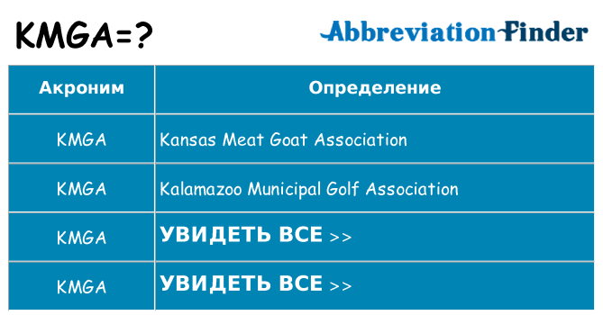 Что означает аббревиатура kmga