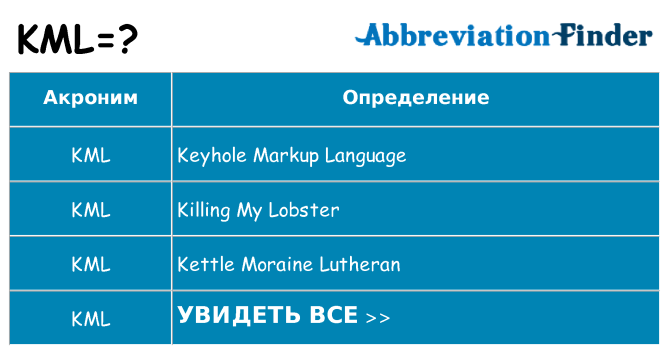 Что означает аббревиатура kml