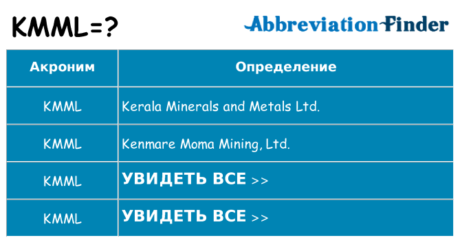 Что означает аббревиатура kmml