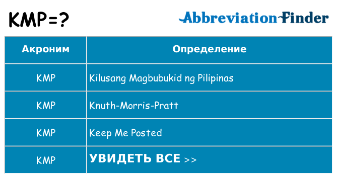 Что означает аббревиатура kmp