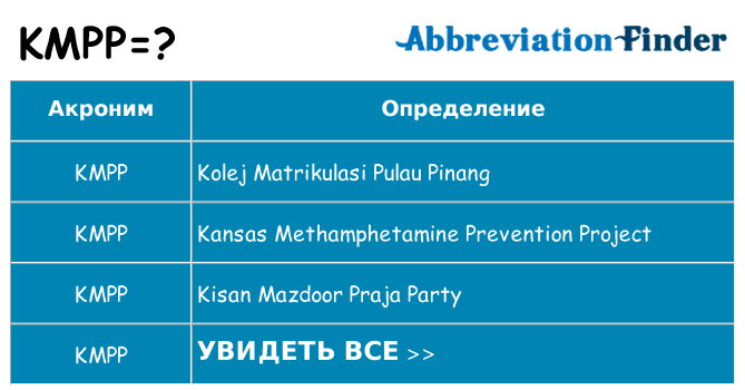 Что означает аббревиатура kmpp